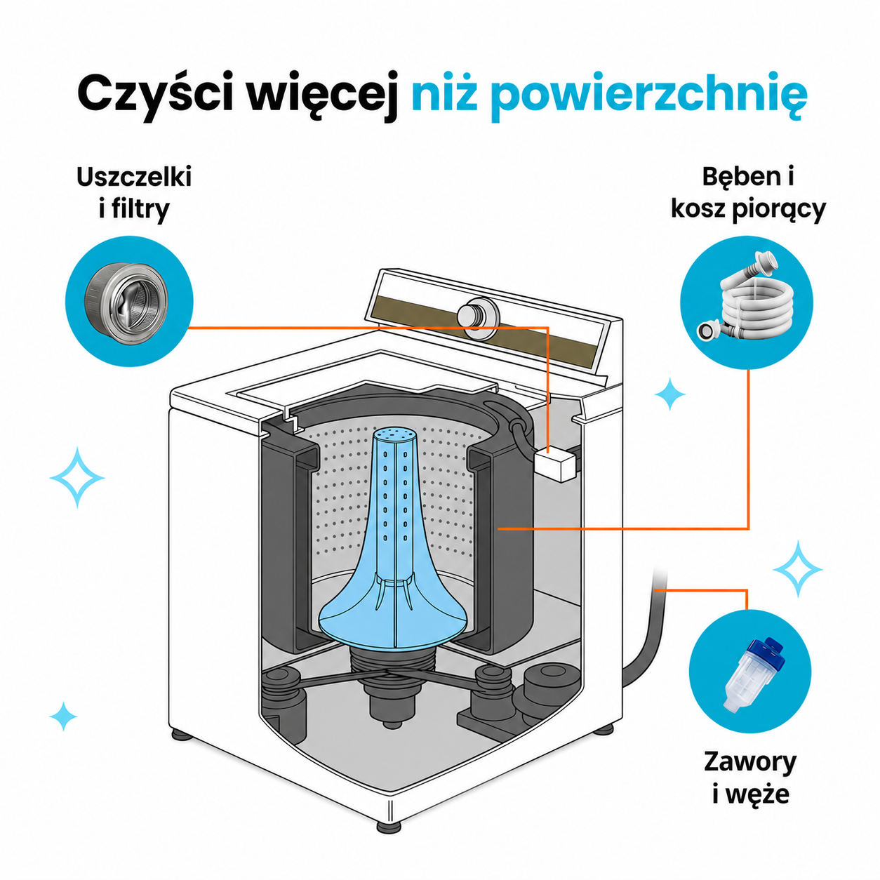 PureWash - Tabletki czyszczące do pralki