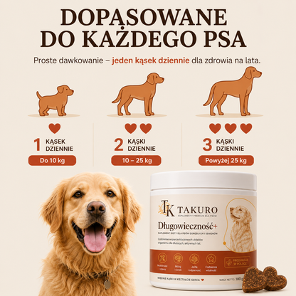 Długowieczność+